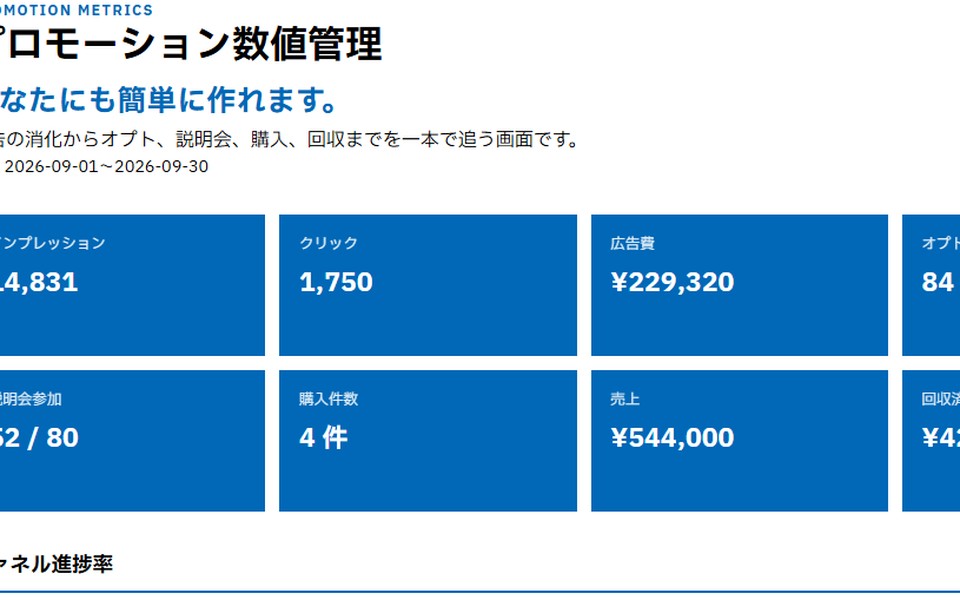 プロモーション数値管理の画面